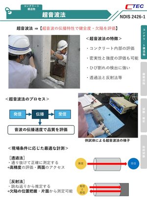 超音波法 の解説図
