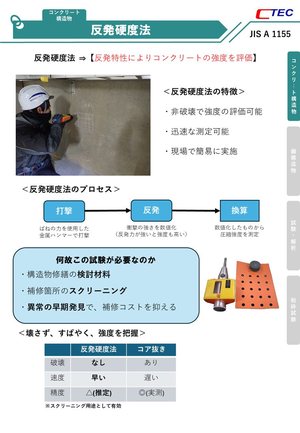 反発硬度法 の解説図