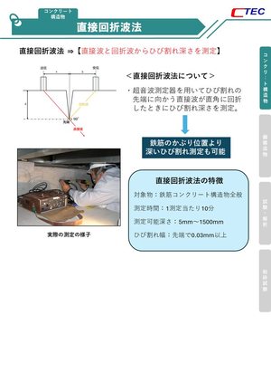直接回折波法 の解説図