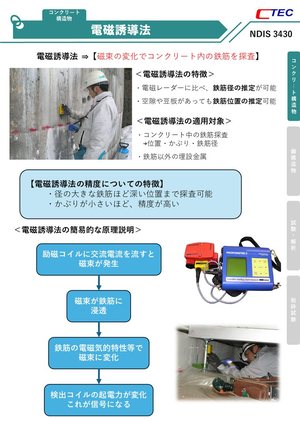電磁誘導法 の解説図
