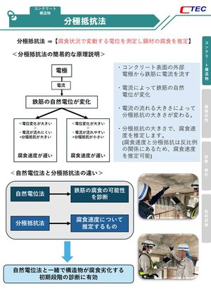 分極抵抗法 の解説図